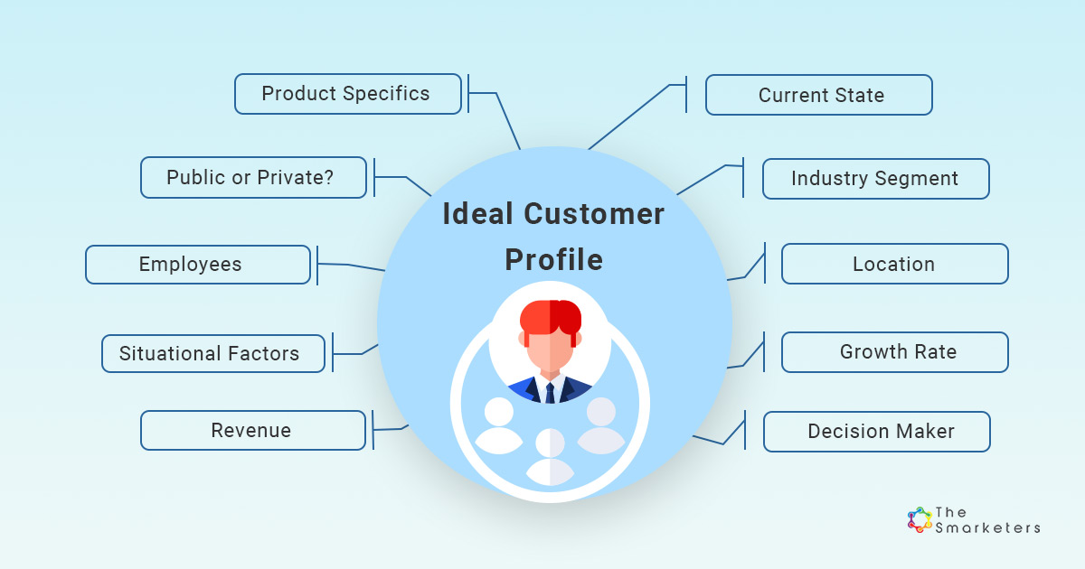 Create Ideal Customer Profile