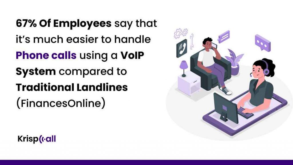 Much easier to handle phone calls using VoIP than Traditional Landlines