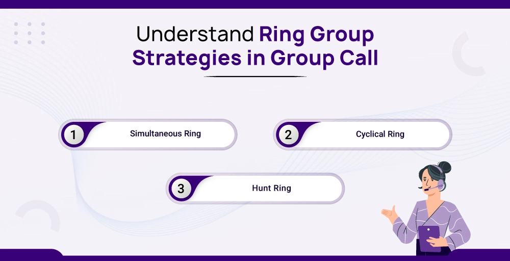 Understand Ring Group Strategies in Group Call