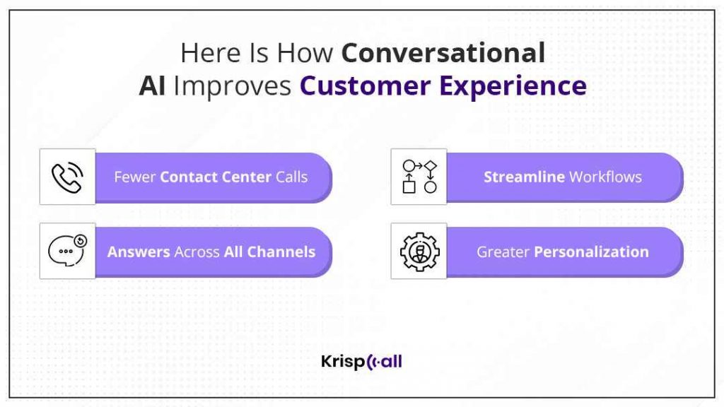Conversational AI improves Customer Experience