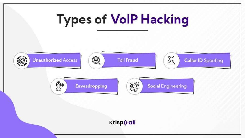 Types of VoIP Hacking