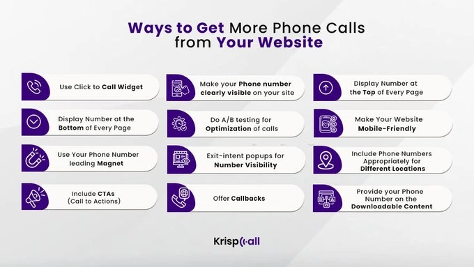 ways to get more phone calls from your website