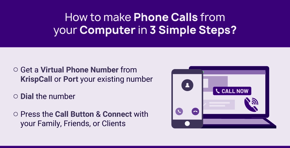 How to call a phone number from your computer: 3 simple step