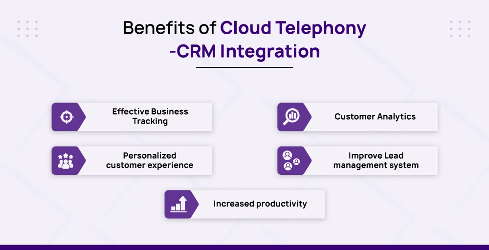 Benefits of Cloud Telephony CRM Integration