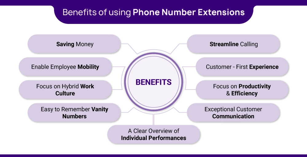 Benefits-of-using-phone-number-extensions