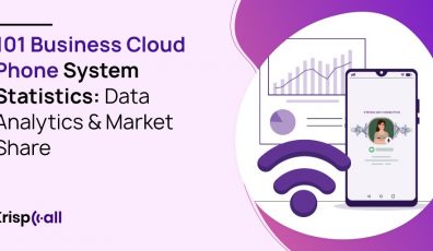 Business Cloud Phone System Statistics Data Analytics and Market Share
