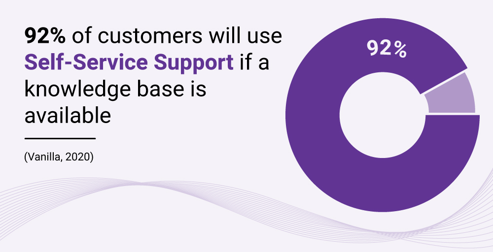 Cloud Business Phone System Customer Support Challenges Statistics