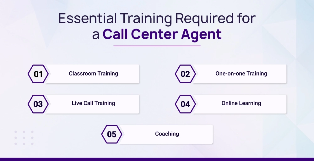 Essential Training Required for a Call Center Agent