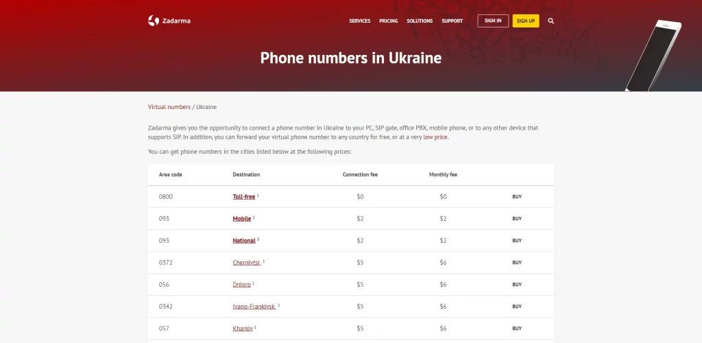 zadarma.com Ukraine Number