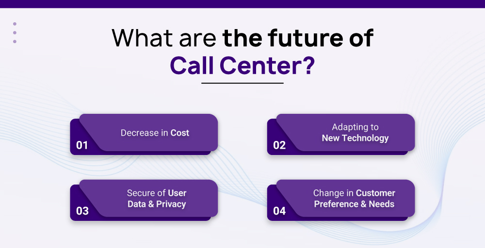 What are the future of Call Center