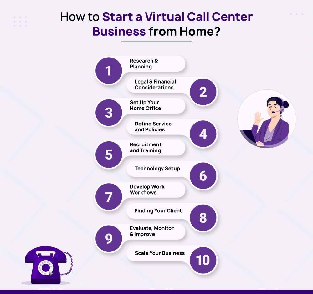 Set up Virtual Call Center from Home
