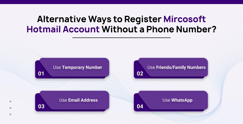 alternative ways to register microsoft hotmail without phone number 1