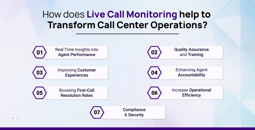 How does Live Call Monitoring help to Transform Call Center Operations