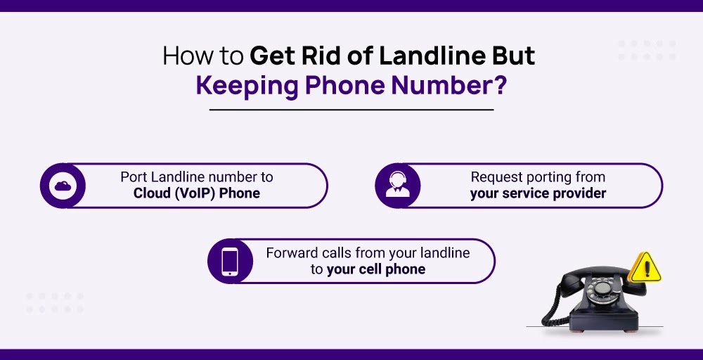 methods  to get rid of landline but keep number