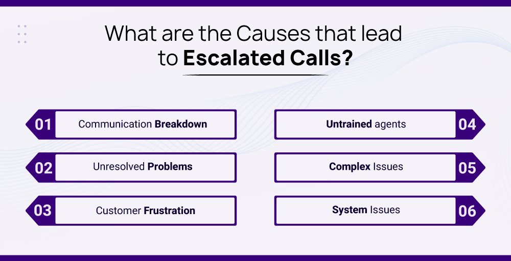 what causes escalated calls