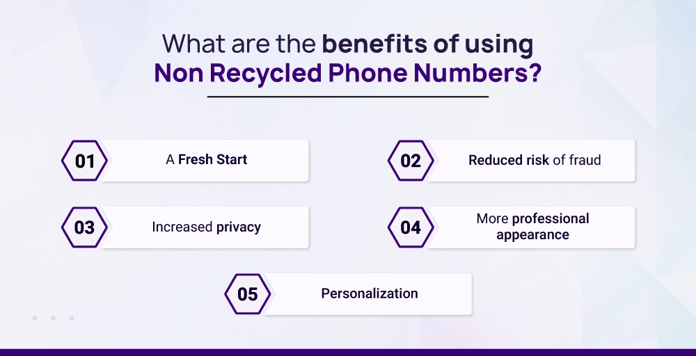 What are the benefits of using Non Recycled Phone Numbers