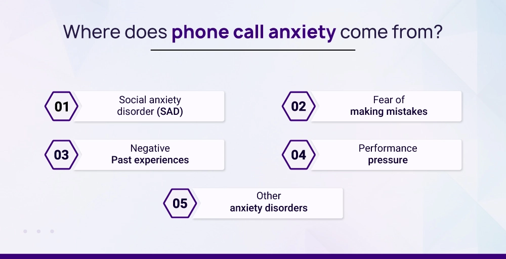 Where does phone call anxiety come from