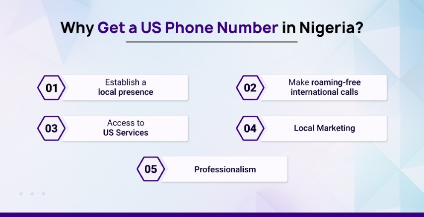 benefits of getting us phone number from Nigeria
