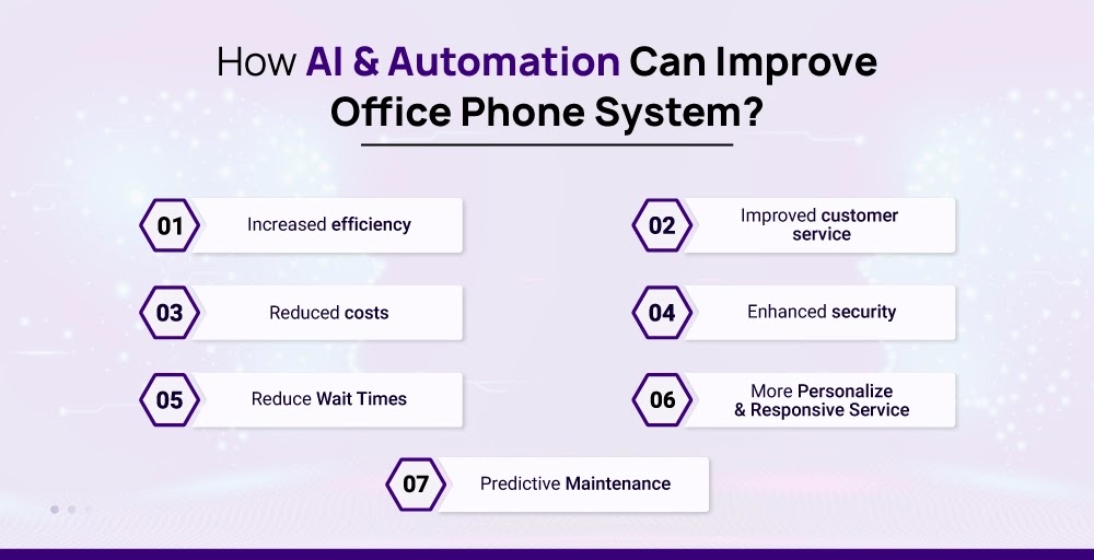 benefits of using ai in office phone system