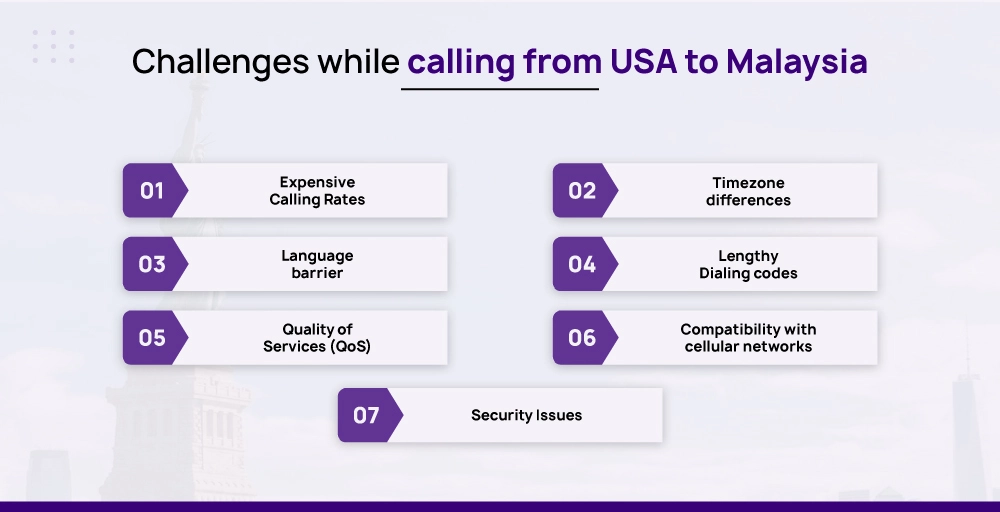Challenges while calling from USA to Malaysia