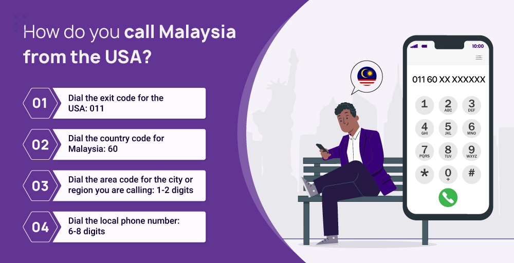 How do you call Malaysia from the USA