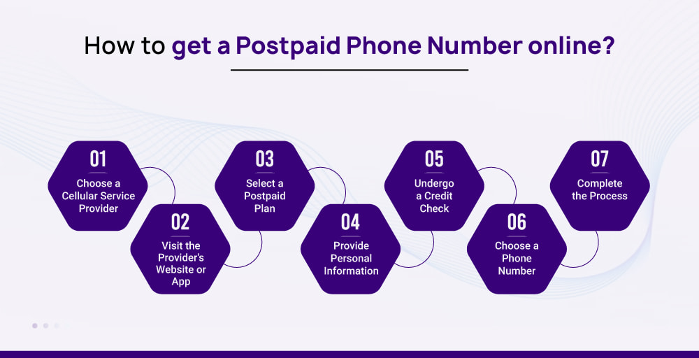 How to get a postpaid phone numbers online