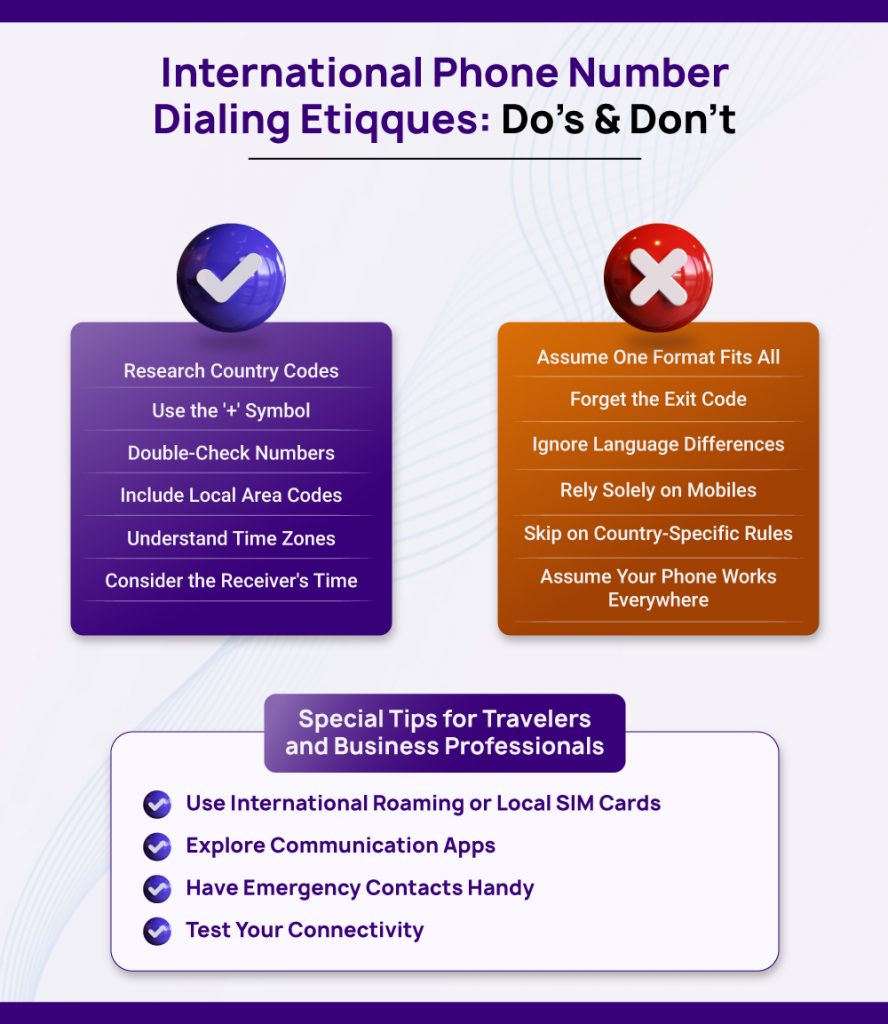 International Phone Number Dialing Etiqques Dos and Dont