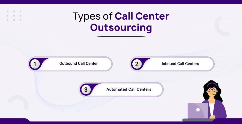 Types of Call Center Outsourcing