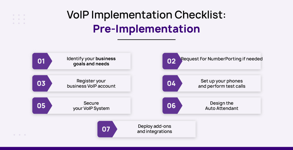 VoIP implementation checklist - Pre