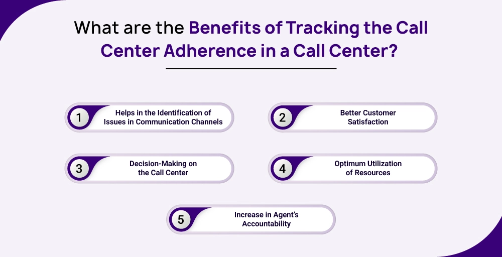 What are the Benefits of Tracking the Call Center Adherence in a Call Center