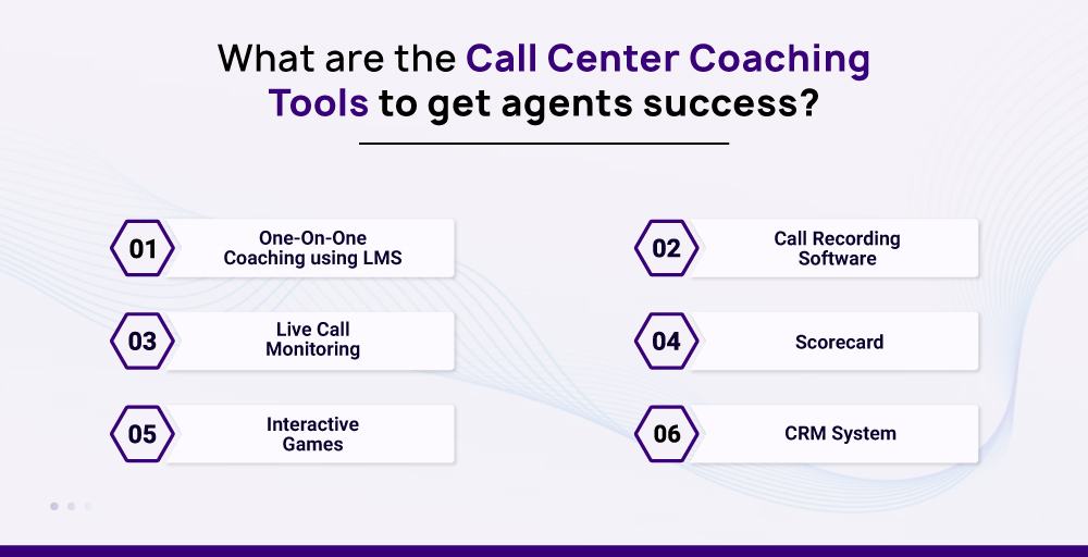 Call Center Coaching Tools