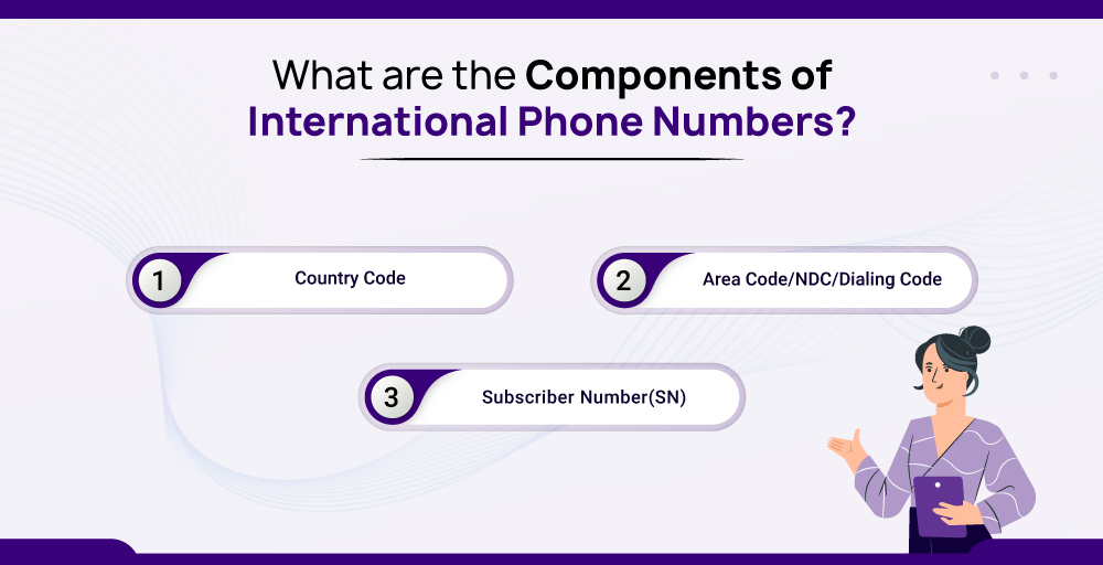 What are the Components of International Phone Numbers