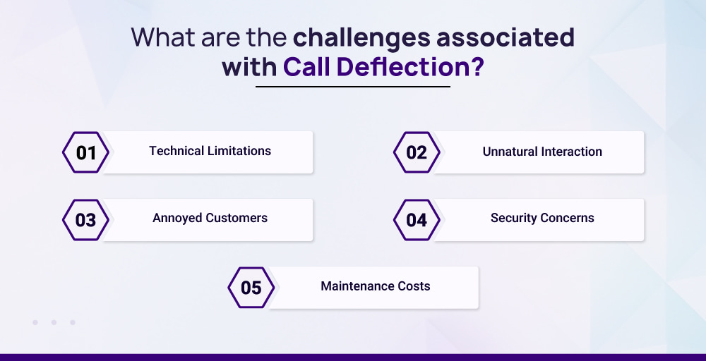 What are the challenge associated with call deflection