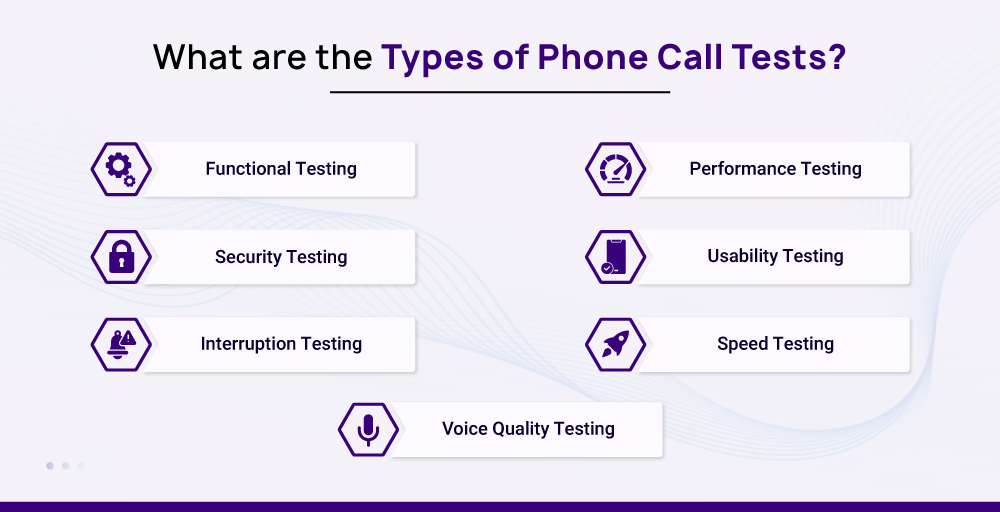 types of phone call test