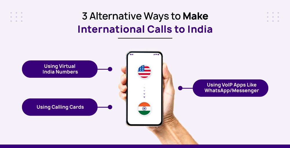 Alternative ways to make international calls to India
