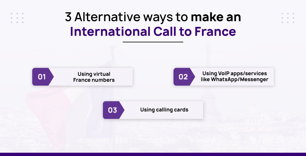 Alternative ways to make an international call to France