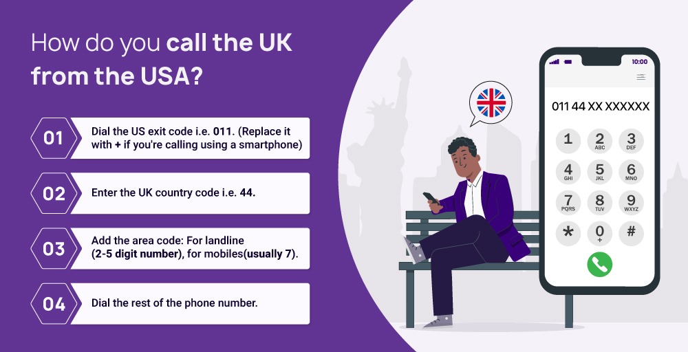 how to call the UK from the US