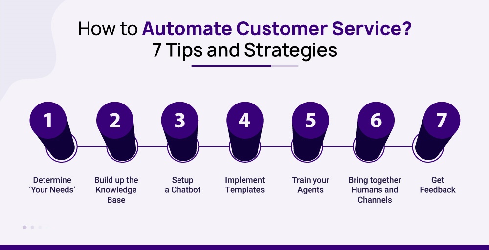 how to automate customer service