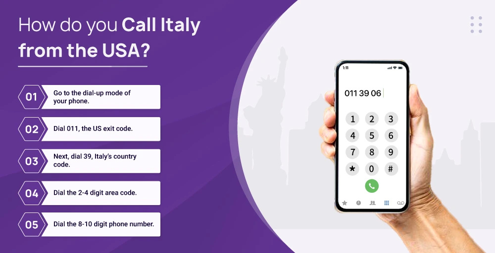 How to Call Italy from the USA