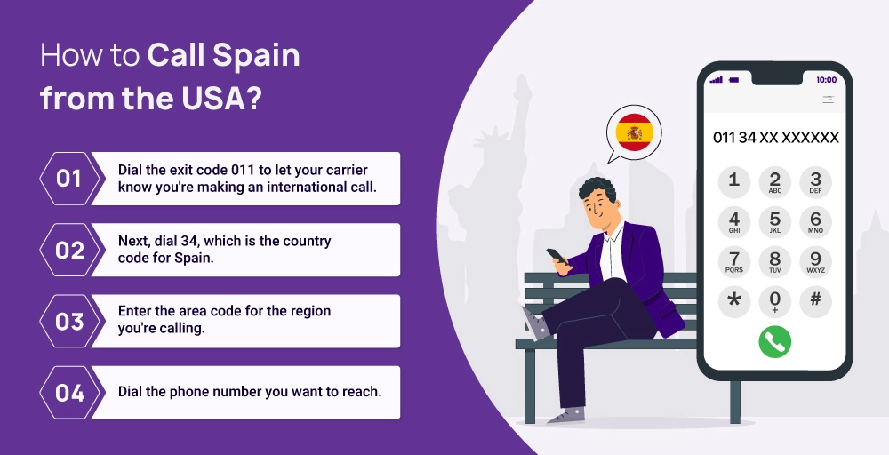 How to Call Spain from the US