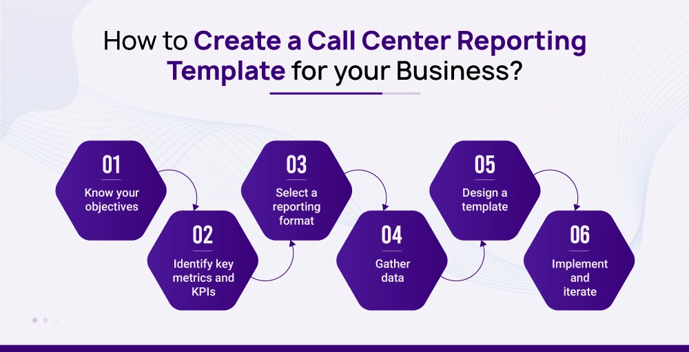 How to Create a Call Center Reporting Template for your Business
