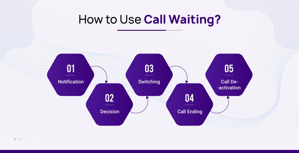 How to use call waiting