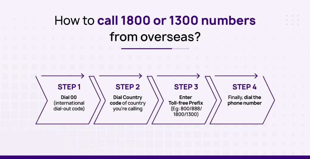 How to call 1800 or 1300 numbers from overseas? 