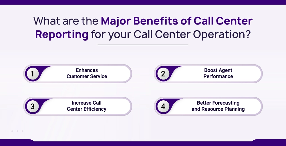 What are the Major Benefits of Call Center Reporting for your CallCenter Operation