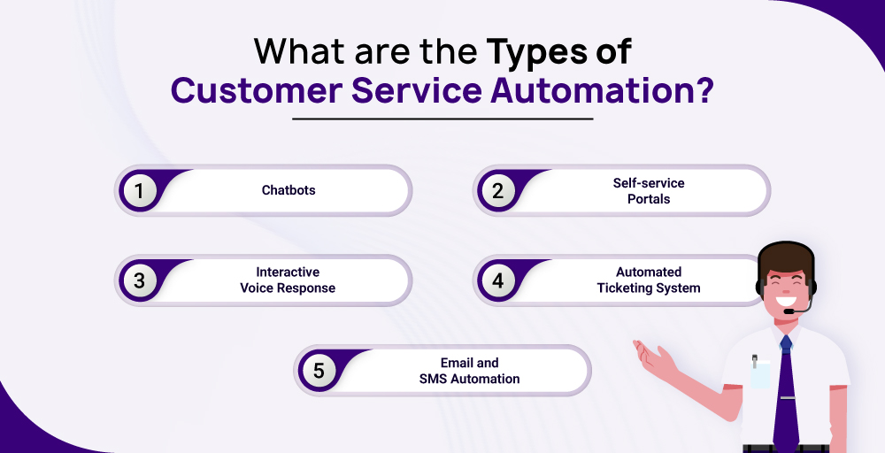 types of customer service automation