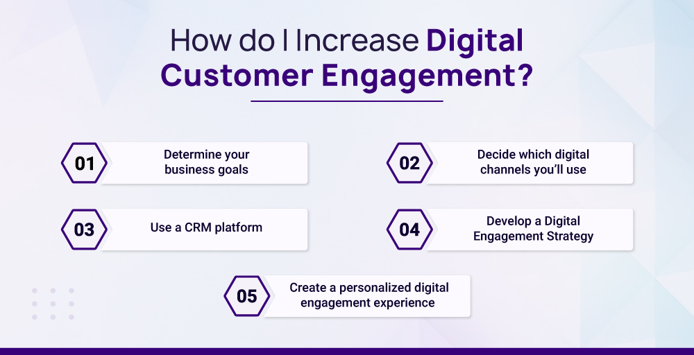 increase digital customer engagement