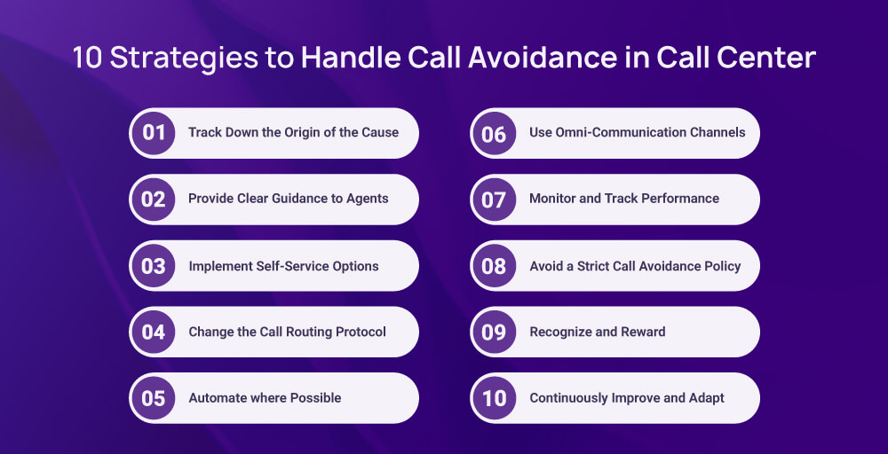 Strategies to Handle Call Avoidance in Call Center
