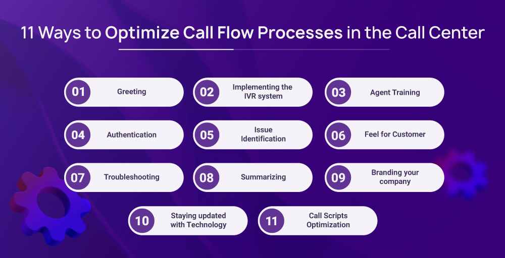 11 Ways to Optimize Call Flow Processes in the Call Center