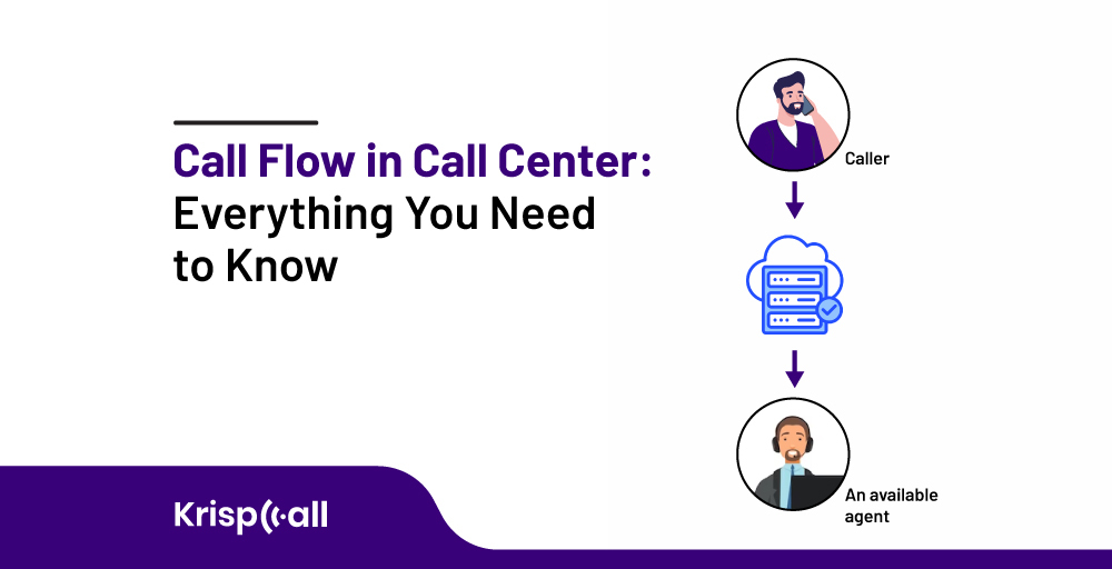 Call Flow in Call Center