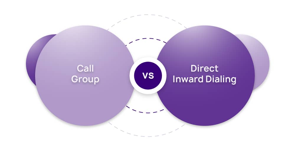 Call-Group-vs-Direct-Inward-Dialing